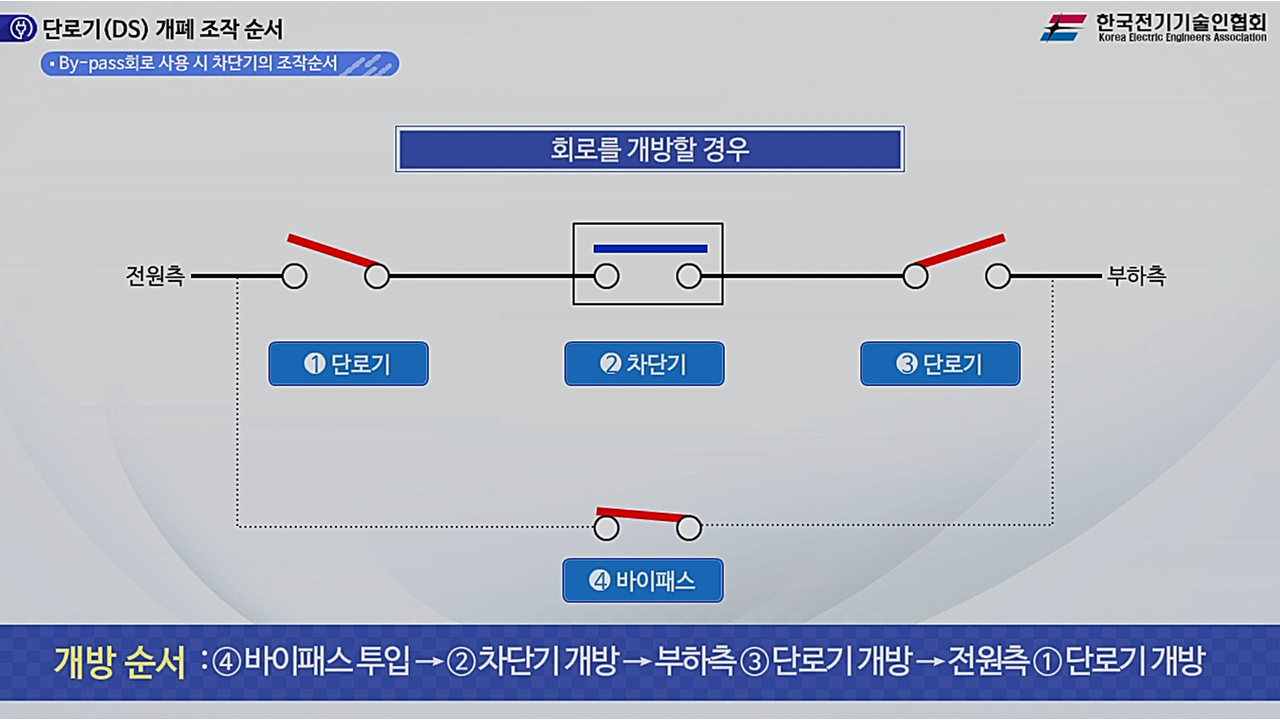 과정썸네일